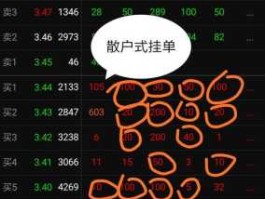 挂单交易是什么意思？什么是挂单交易？