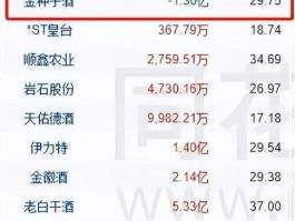 金种子酒股票 中档白酒上市公司有哪些？