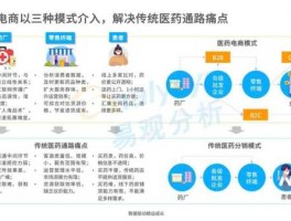 医药电商概念股？医药电商前景怎么样？