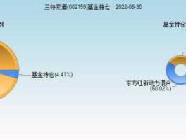 三特索道股票，消费商品类个股有那些？