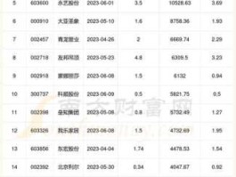 北新建材股票 建材龙头股？