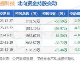 方兴科技股吧，600552凯盛科技是国企吗？