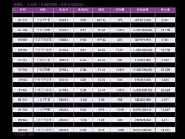 北化股份股票，北斗导航概念股一览北斗导航概念股票有哪些？