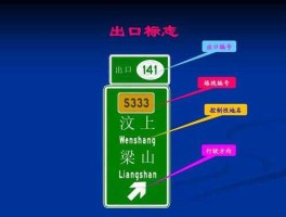 山东高速（山东高速标志含义？）