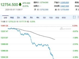 富时中国a50指数实时手机版？富时中国a50是指什么？