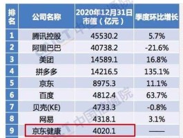 qq市值 腾讯公司最少值几万？
