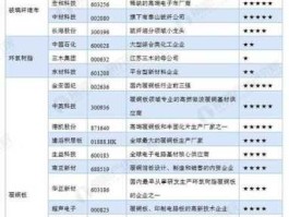 股票002463，印刷电路板龙头企业？