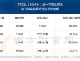 实达集团股票，stal是什么牌子？