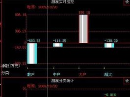 股票600660（A胶涨幅最大的100股票？）
