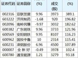 股票002316，电子板块的股票有哪些？