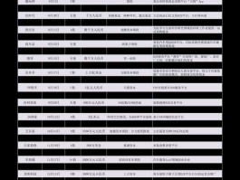 股票002576？低价绩优小盘股有哪些？