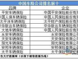 车险比较 车险口碑最好的十个保险公司？