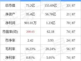 得润电子股票 光电龙头企业排名？
