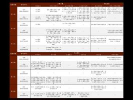 600052股票（地产类股票有哪些代码是多少？）