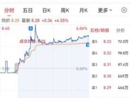 002093国脉科技（即日股票国脉科技002093的收盘价？）
