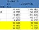 广发小盘基金 广发小盘和嘉实成长哪个更适合长期基金定投？