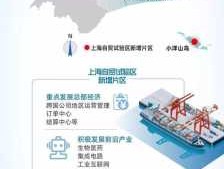 上海自贸区方案 上海自贸区可以参观吗？