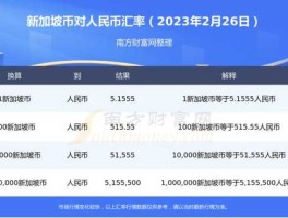 新加坡元对人民币汇率（新加坡元对人民币汇率多少钱）