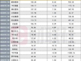 新安股份股票？四川磷化工企业排名？