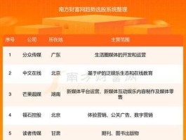 600637股票（传媒娱乐龙头股有哪些？）