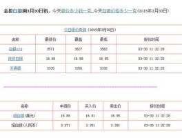 2022年白银价格多少钱一克(2021年白银价格多少钱一克)