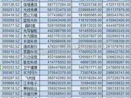 股票300294，创业板的股票都有哪些？