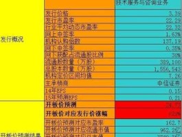 中国核电股票？中国核电601985上市时间，中国核电股票代码多少？