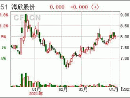 600851，海欣股份是生物医药板块吗？