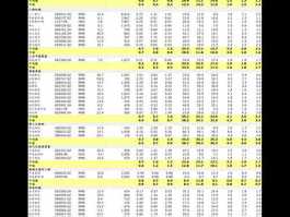 600058股票，互联网加外贸的股票有哪些？