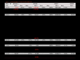 股票002377，新材料龙头股有哪些？