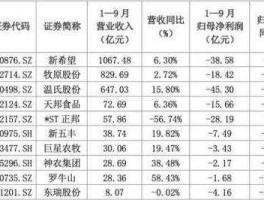 股票002157？生态农业概念股有哪些？