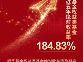 嘉实增长基金？嘉实增长仅仅和银华富裕主题分别属于哪一类基金指数型还是货币性的？