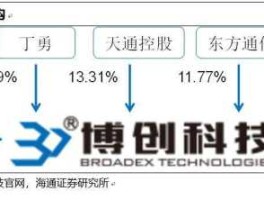 300548（300548博创科技有超导概念吗？）
