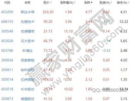 000786股票（新能源股票公司有哪些？）