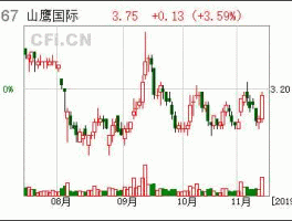 股票600567，纸业板块代码？
