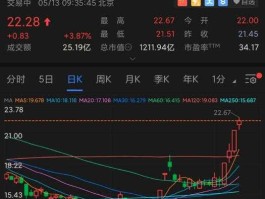 长安汽车股票（长安汽车这只股票前景怎么样？）