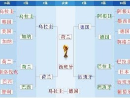 小组赛积分 世界杯小组赛平局怎么算积分？