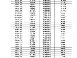 002085股票，万丰奥威在全球排第几？