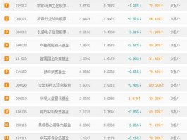 中国农业银行的基金，农业银行的基金收益怎么样？