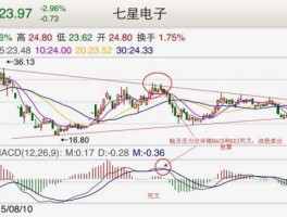 股票导航？中国北斗星概念最纯正的股票有哪几只？