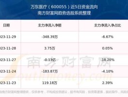 股票600055（请帮忙列举一下二等蓝筹股？）