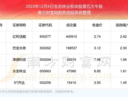股票600093（林业板块有哪些股票？）