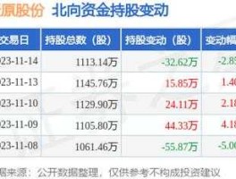 002386股票（潘锦功是哪个上市公司？）