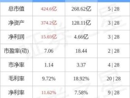 桐昆股份股票，化工龙头股票有哪些？