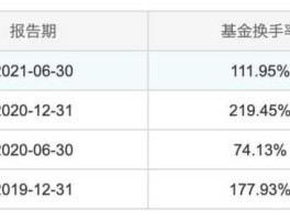 001171 基金001171怎么样？