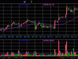 600480 600480凌云股份股是什么股？