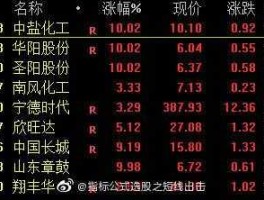 600348 600348目标价多少？