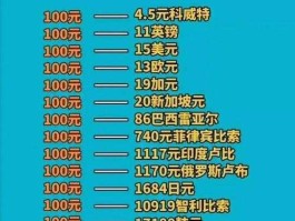 加元美元（人民币直接换加元汇票，还是先换美元再换加元呢？）