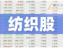 600220股票 纺织制造的股票有哪些？