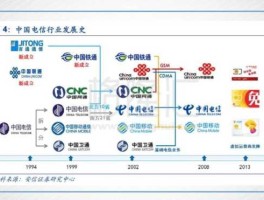 中国卫通董事长，六大通信运营商合并为三家？